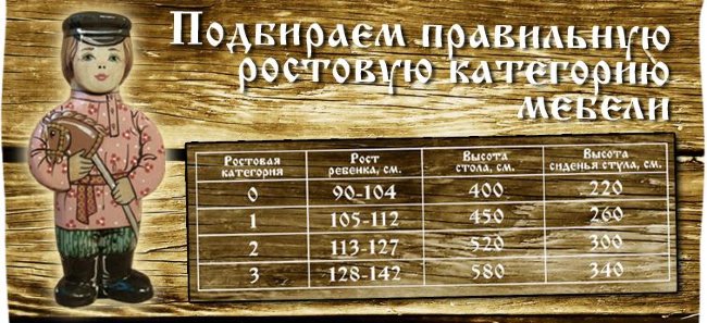 Стул детский 2-й ростовой категории с художественно росписью, Арт. 7395 Стул детский 2-й ростовой категории с художественно росписью, Арт. 7395